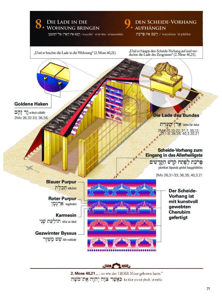 Die Stiftshütte und die Bundeslade - Eine Illustration der Heilsgeschichte Gottes